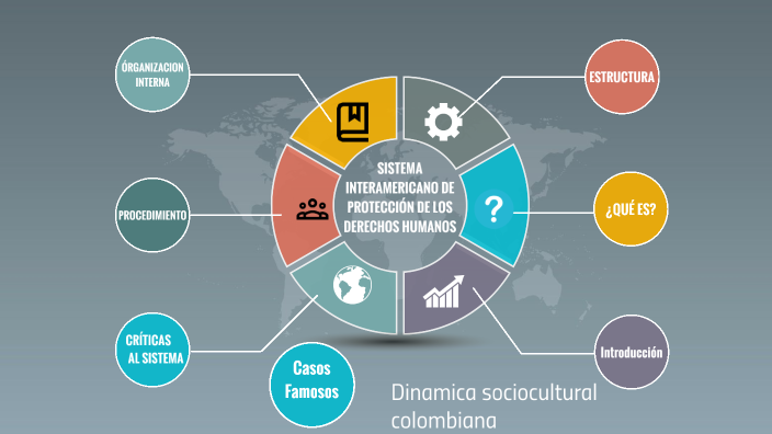 Sistema Interamericano De Derechos Humanos By PAOLA PALACIO On Prezi