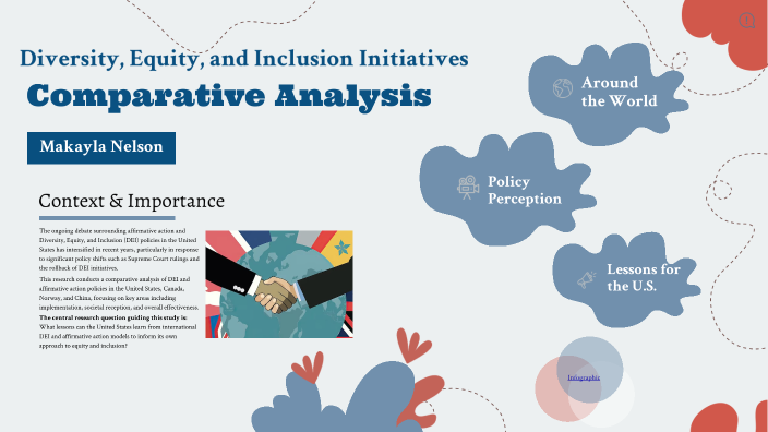 Del Initiatives DEI Initiatives by Makayla Nelson on Prezi