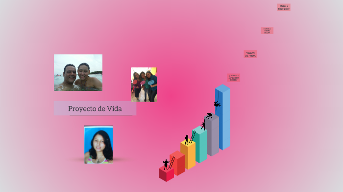 Mi proyecto de vida by milexa perez on Prezi