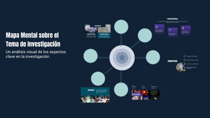 Mapa Mental sobre el Tema de Investigación by karol hurtado on Prezi