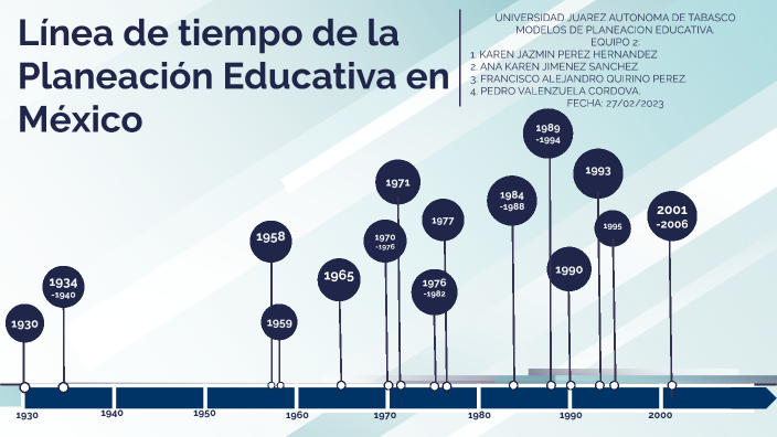 Linea del tiempo de la Planeación educativa en México by Karen Jazmin