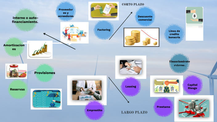 Fuentes de financiamiento internas y externas. by jimena espinoza on Prezi