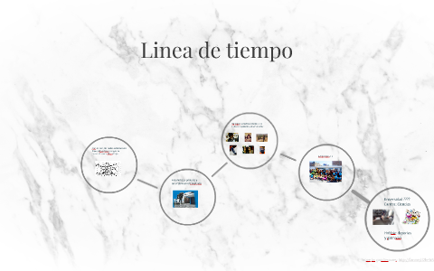 Linea de tiempo by juan esteban rojas perez on Prezi