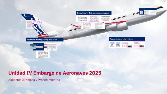 Unidad IV Embargo de Aeronaves 2025 by Gustavo Benitez on Prezi