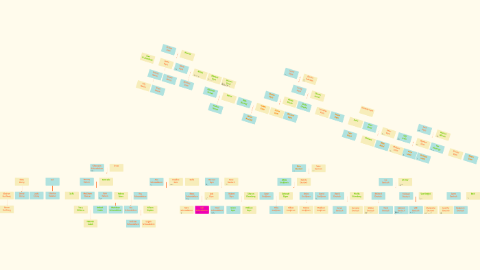 Family Tree by Jodi S on Prezi
