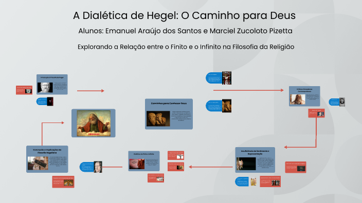 A Dialética De Hegel O Caminho Para Deus By Marciel Zucoloto Pizetta