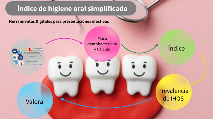 Indice De Higiene Oral Simplificado By Rocio Vizuet On Prezi