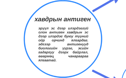 хавдрын антиген by bolortungalag baatarjaw on Prezi