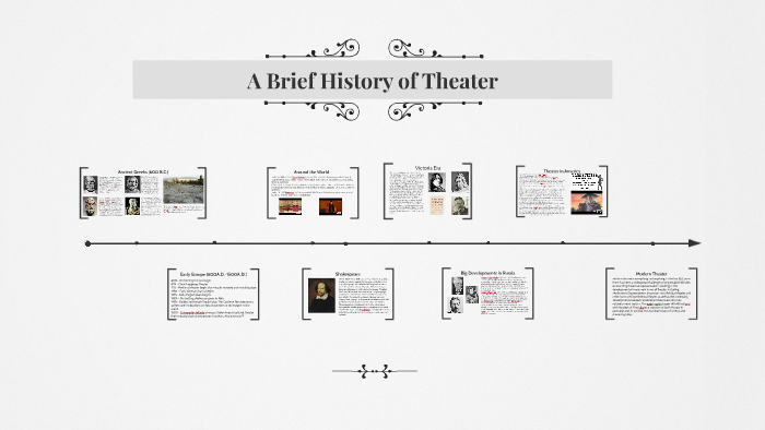 A Brief History of Theater by anthony caiola