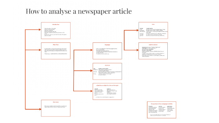 how to analyse newspaper articles for dissertation