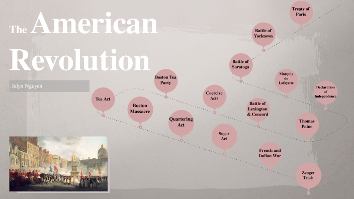 The American Revolution Timeline - Jalyn Nguyen by jalyn nguyen on Prezi