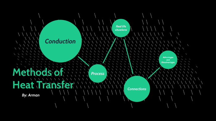 Methods of Heat Transfer by Arman Dhillon - Treeline PS (1479) on Prezi