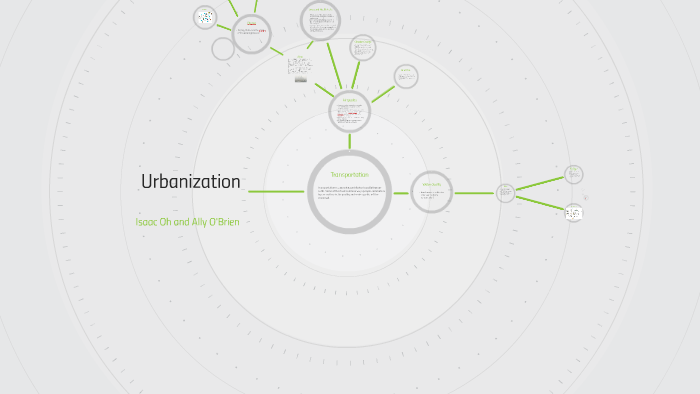 Urbanization by Isaac Oh on Prezi