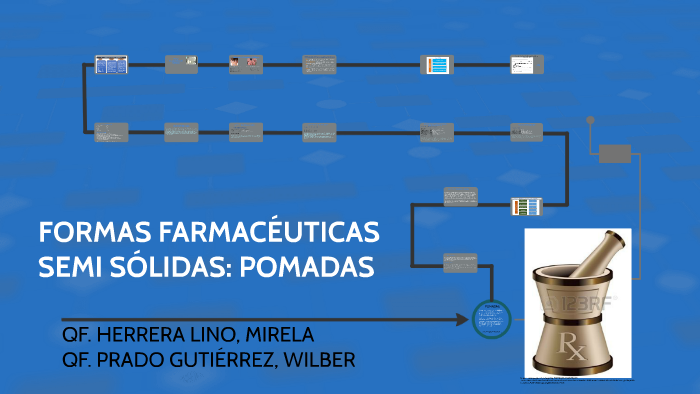 FORMAS FARMACÉUTICAS SEMI SÓLIDAS: POMADAS by WILBER PRADO GUTIÉRREZ on ...