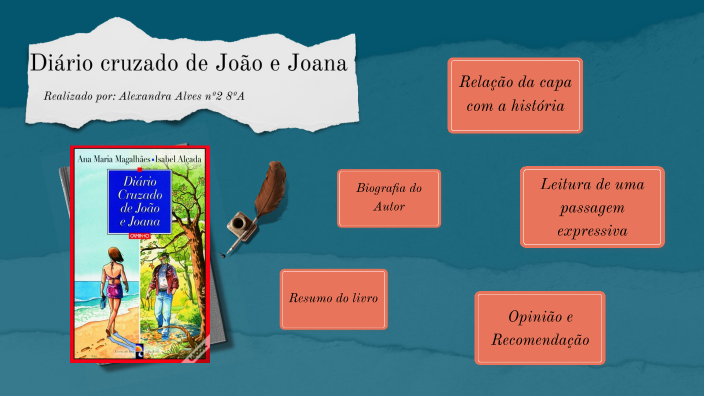 Diário cruzado de João e Joana by Rand0m Squirr3l on Prezi