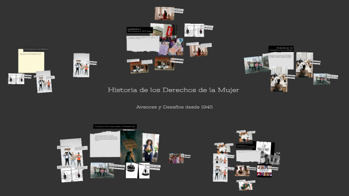 Historia de los Derechos de la Mujer by Noa Aparicio on Prezi
