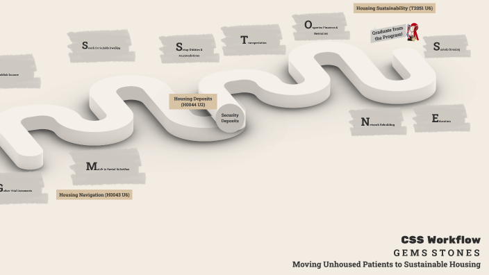 CSS Workflow by Joshua Santana on Prezi