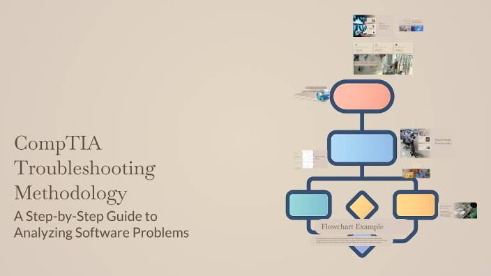 CompTIA Troubleshooting Methodology by Damien Motzer on Prezi