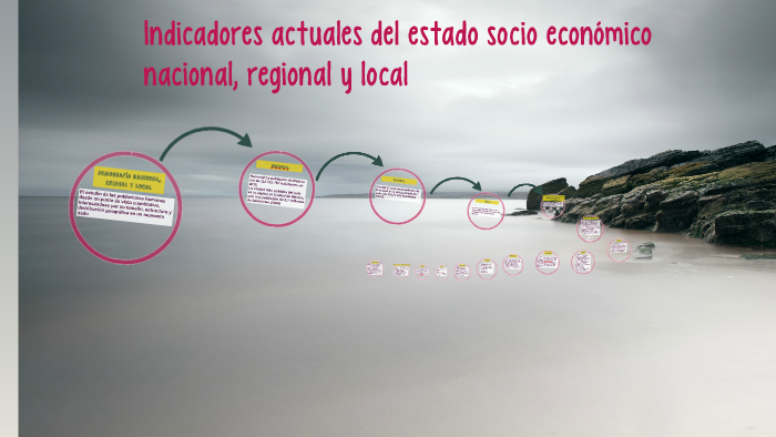 Indicadores actuales del estado socioeconómico nacional, reg by Sergio