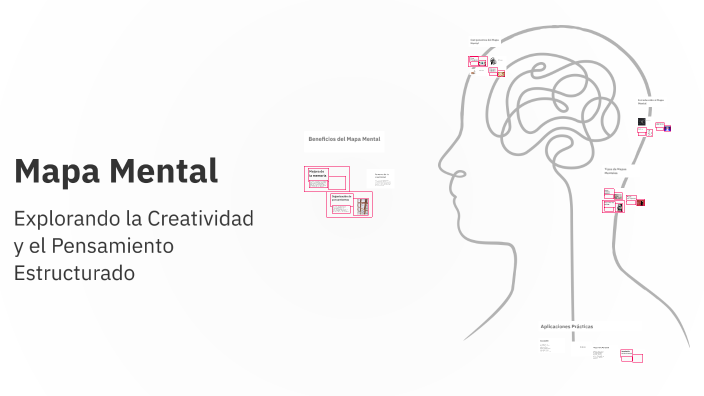 Mapa Mental by Dannia Trujillo Romero on Prezi