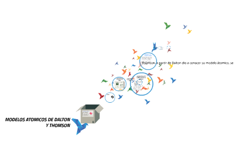 MODELOS ATOMICOS DE DALTON Y THOMSON by valentina hurtado jimenez