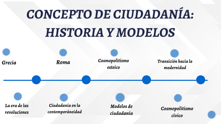 concepto de ciudadanía historia y modelos by Manuela Alvarez on Prezi
