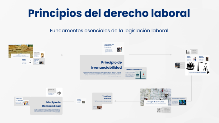 Principios del derecho laboral by melissa rodriguez on Prezi