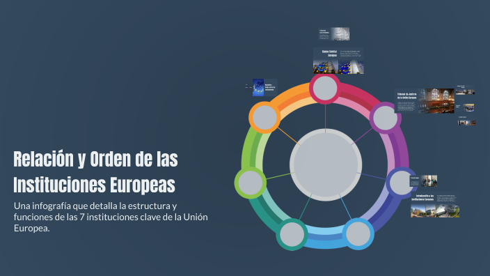 Relación y Orden de las Instituciones Europeas by Diego Martínez on Prezi