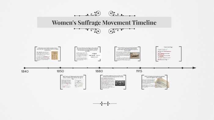 Women's Suffrage Movement Timeline By Chloe Nagle On Prezi