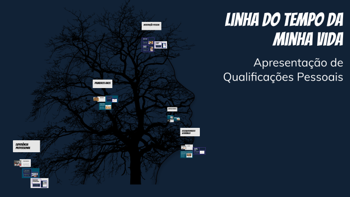 Linha do Tempo da Minha Vida by B P on Prezi