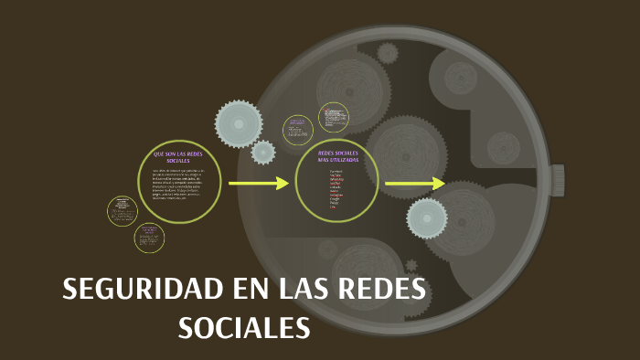 SEGURIDAD EN LAS REDES SOCIALES by Jessica Llivicota on Prezi