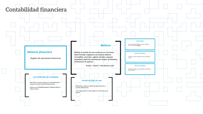 Contabilidad financiera by Erika Cortes on Prezi