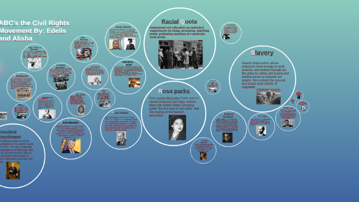 ABC's the Civil Rights Movement by Alisha Edelis on Prezi
