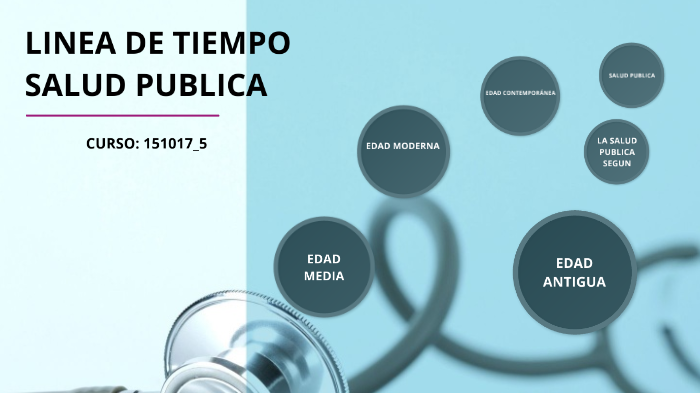 LINEA DE TIEMPO SALUD PUBLICA by paola fajardo on Prezi