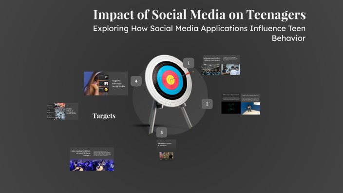 Impact of Social Media on Teenagers by mubarak manwari on Prezi