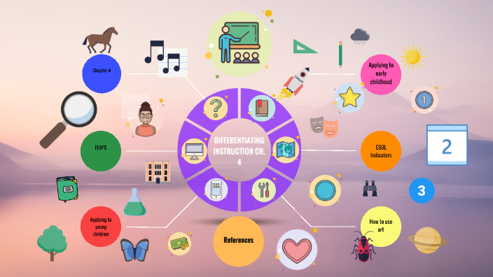 - Differentiating Instruction by Radiyah on Prezi