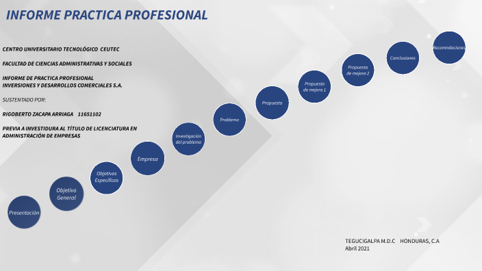Presentación Práctica Profesional by RM Zacapa on Prezi