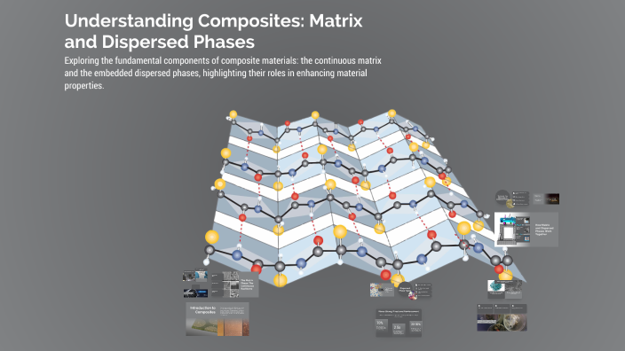 Understanding Composites: Matrix and Dispersed Phases by Farzan Sayeed ...