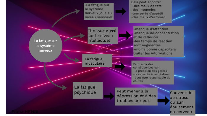 La fatigue sur le système nerveux by fiona henri on Prezi