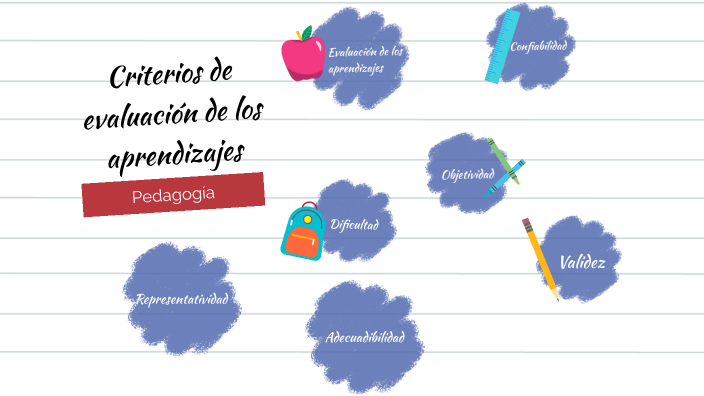 Criterios De Evaluación De Los Aprendizajes By Heydi López On Prezi