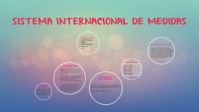 Sistema Internacional De Medidas By Sofia Valencia On Prezi