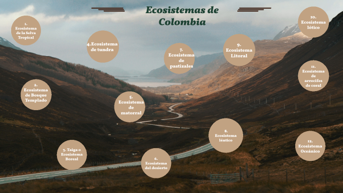 Ecosistemas de Colombia by JORGE ANDRES RONDON RODRIGUEZ on Prezi