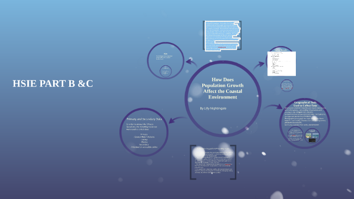 how-does-population-growth-affect-the-costal-environment-by-jade