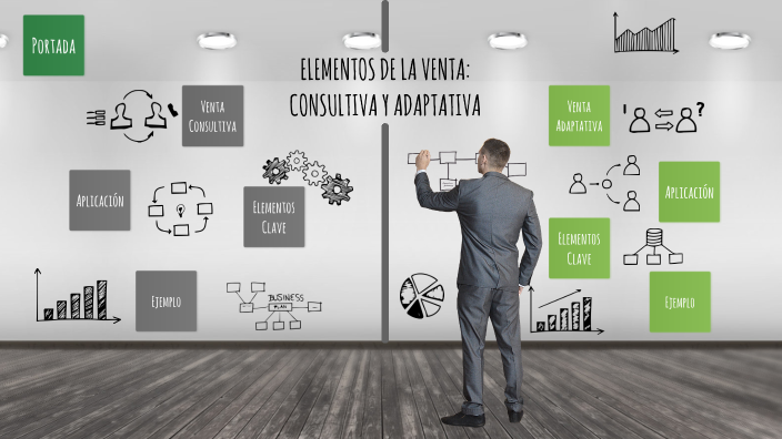 ELEMENTOS DE LA VENTA: CONSULTIVA Y ADAPTATIVA by José Luis TZ on Prezi