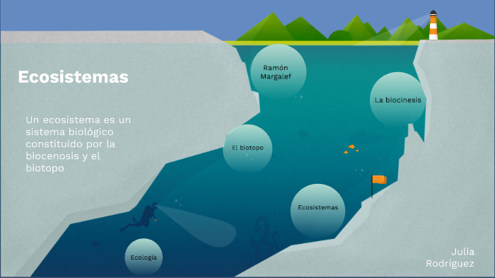 Los ecosistemas by Julia Rodríguez Hernández on Prezi