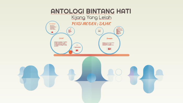 ANTOLOGI BINTANG HATI by Nik Arysha