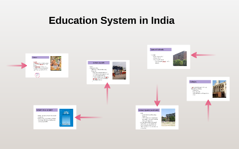 education system in india wikipedia