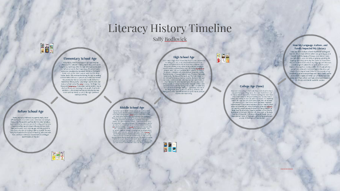 Literacy History Timeline by Sally Bodlovick on Prezi