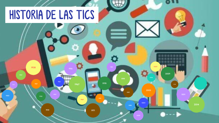 Historia De Las TICS En La Educación By Angie Benitez On Prezi