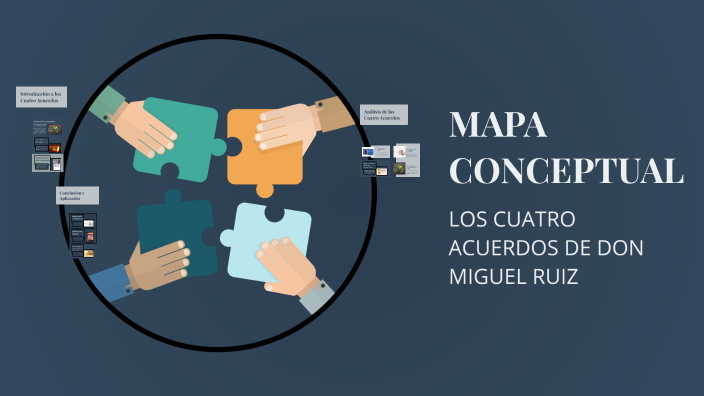 MAPA CONCEPTUAL by karla cruz on Prezi